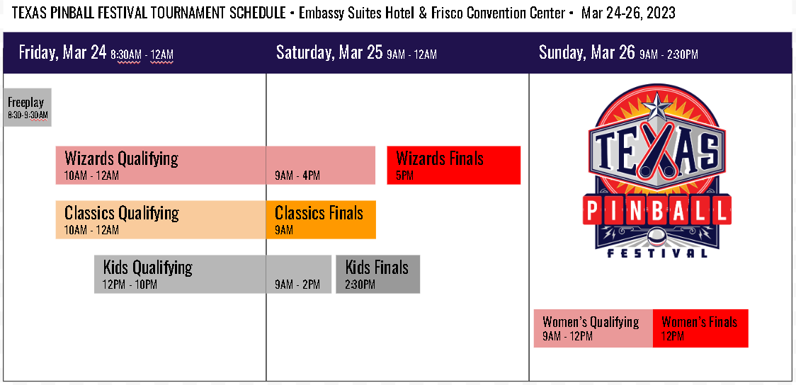 Texas Pinball Festival 2023 - Dates